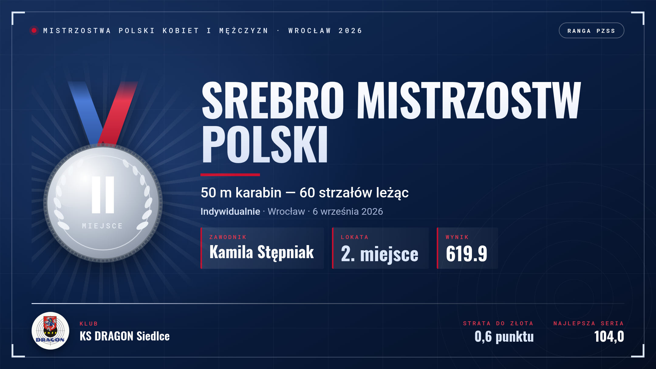 Plansza z wynikiem: srebrny medal Kamili Stępniak na Mistrzostwach Polski Kobiet i Mężczyzn we Wrocławiu, 50 m karabin 60 strzałów leżąc, wynik 619,9
