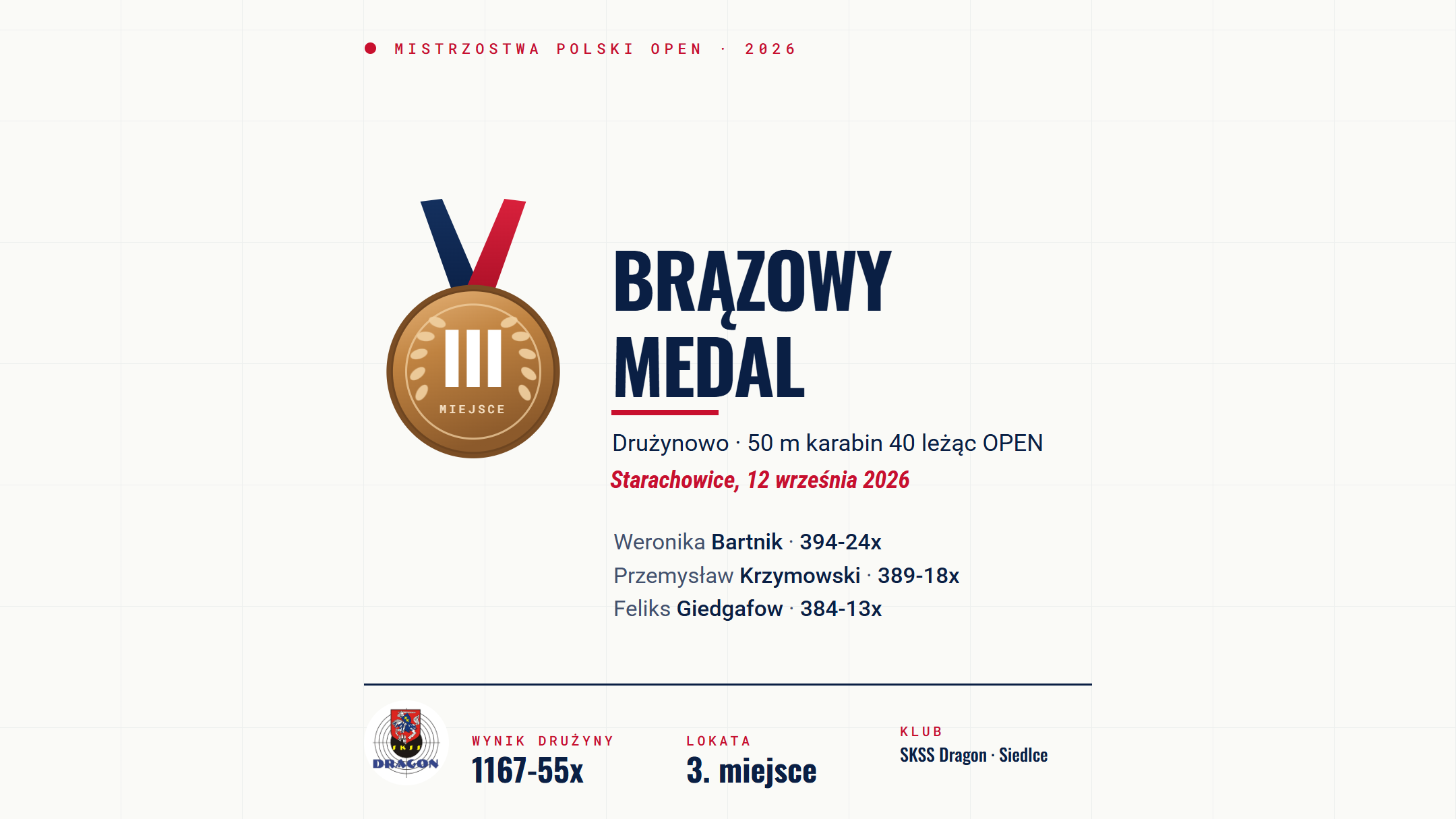 Brązowy medal drużynowy SKSS Dragon Siedlce — 50 m karabin 40 leżąc OPEN, Mistrzostwa Polski OPEN, Starachowice 2026