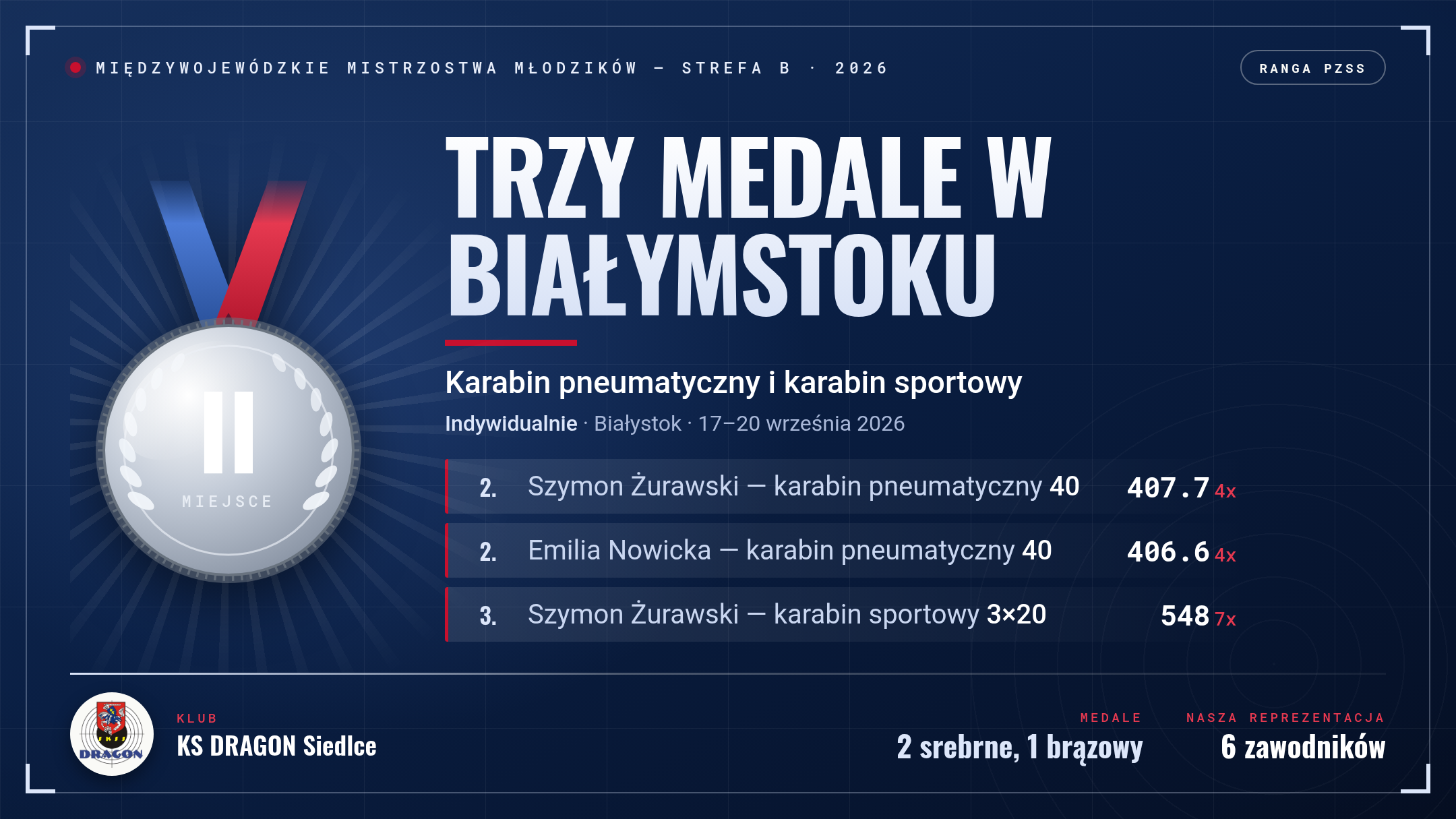 Plansza z wynikami: dwa srebrne medale Szymona Żurawskiego i Emilii Nowickiej oraz brąz Szymona Żurawskiego na Międzywojewódzkich Mistrzostwach Młodzików strefa B